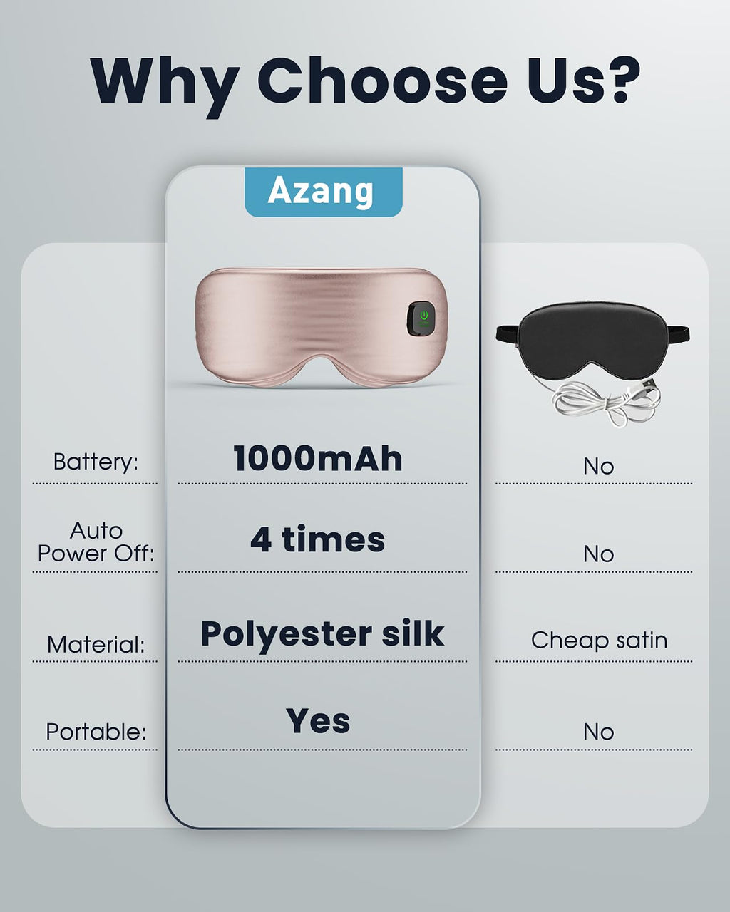 Heated Eye Mask - Cordless Eye Mask for Dry Eyes, FSA - HSA Eligible, Eye Relief, Improved Sleep, Washable Eye Heating pad for Travel and with Replaceable Shell (Gray)