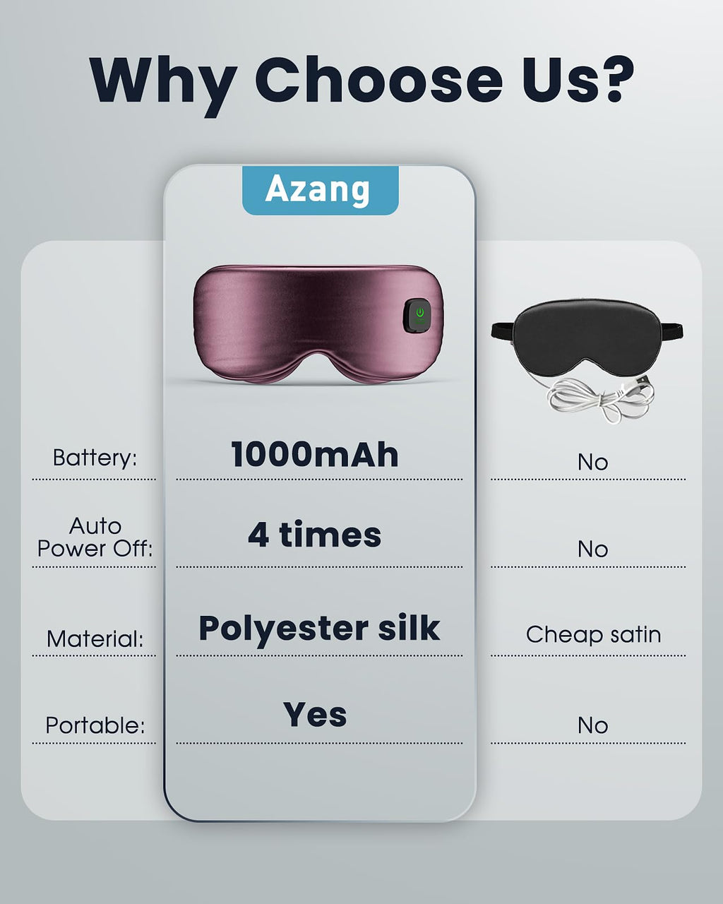 Heated Eye Mask - Cordless Eye Mask for Dry Eyes, FSA - HSA Eligible, Eye Relief, Improved Sleep, Washable Eye Heating pad for Travel and with Replaceable Shell (Gray)