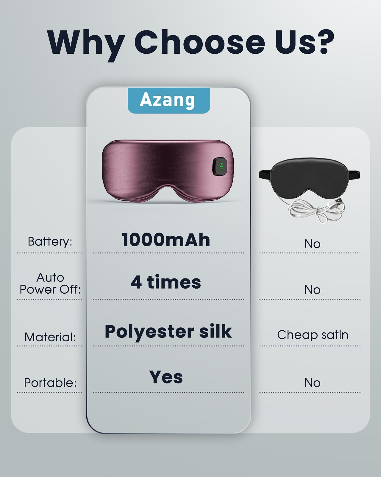 Heated Eye Mask - Cordless Eye Mask for Dry Eyes, FSA - HSA Eligible, Eye Relief, Improved Sleep, Washable Eye Heating pad for Travel and with Replaceable Shell (Gray)