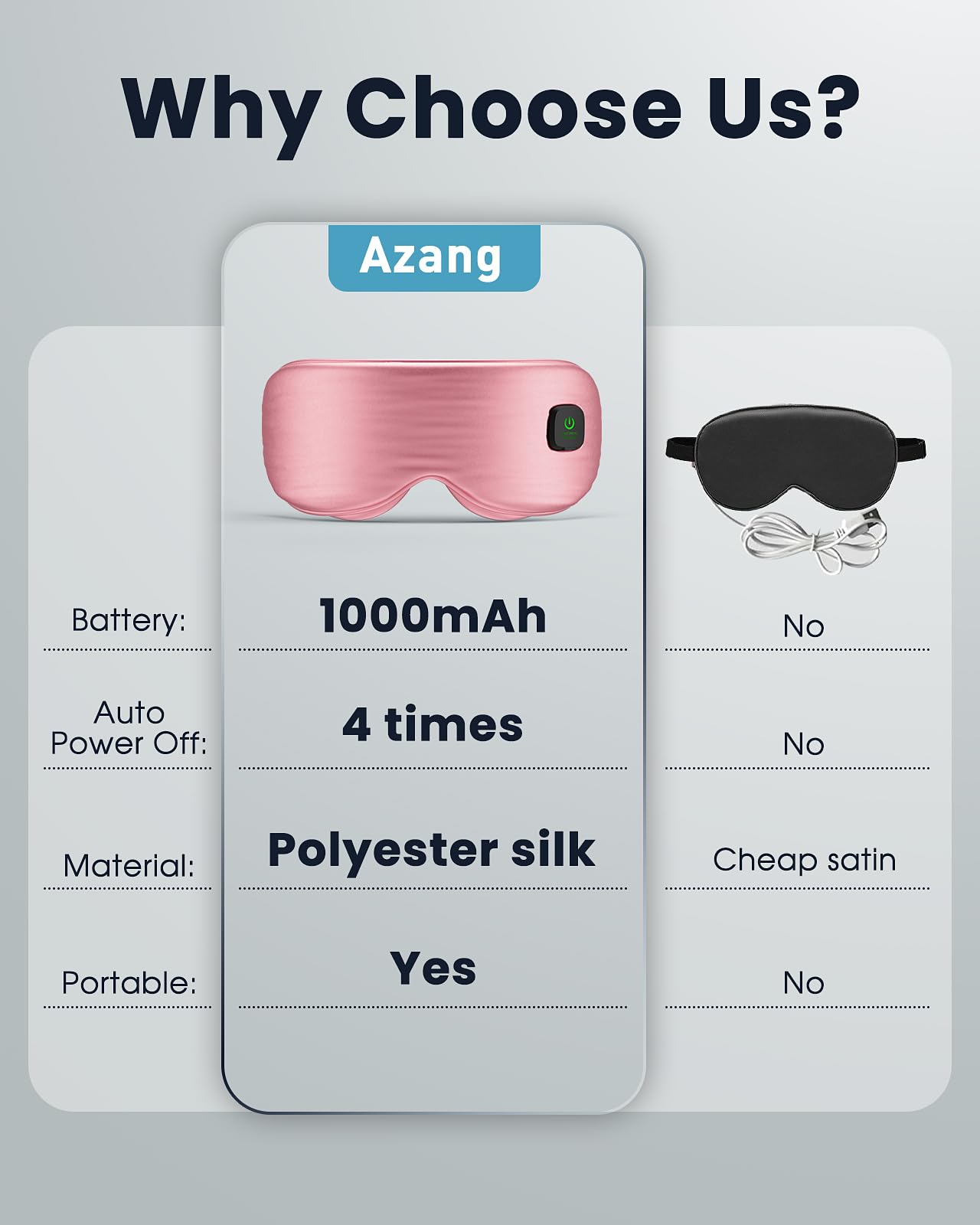 Heated Eye Mask - Cordless Eye Mask for Dry Eyes, FSA - HSA Eligible, Eye Relief, Improved Sleep, Washable Eye Heating pad for Travel and with Replaceable Shell (Gray)