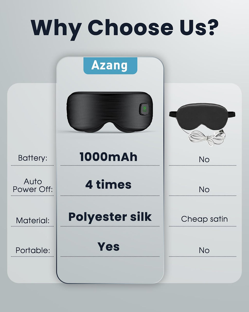 Heated Eye Mask - Cordless Eye Mask for Dry Eyes, FSA - HSA Eligible, Eye Relief, Improved Sleep, Washable Eye Heating pad for Travel and with Replaceable Shell (Gray)