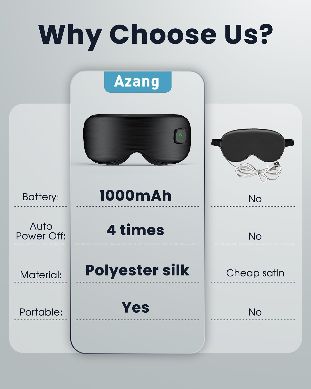 Heated Eye Mask - Cordless Eye Mask for Dry Eyes, FSA - HSA Eligible, Eye Relief, Improved Sleep, Washable Eye Heating pad for Travel and with Replaceable Shell (Gray)