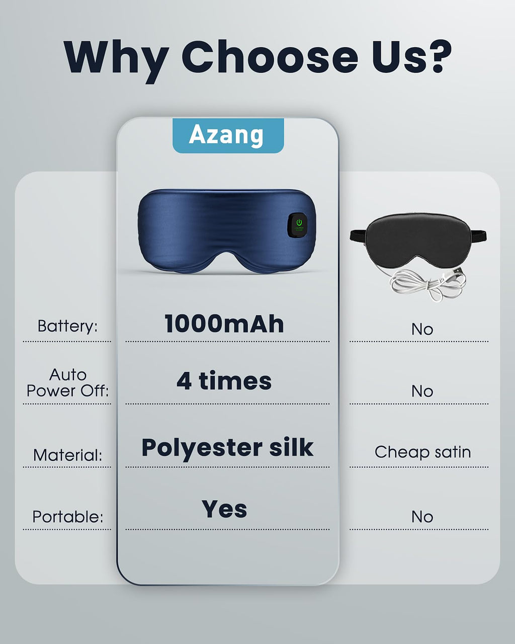 Heated Eye Mask - Cordless Eye Mask for Dry Eyes, FSA - HSA Eligible, Eye Relief, Improved Sleep, Washable Eye Heating pad for Travel and with Replaceable Shell (Gray)