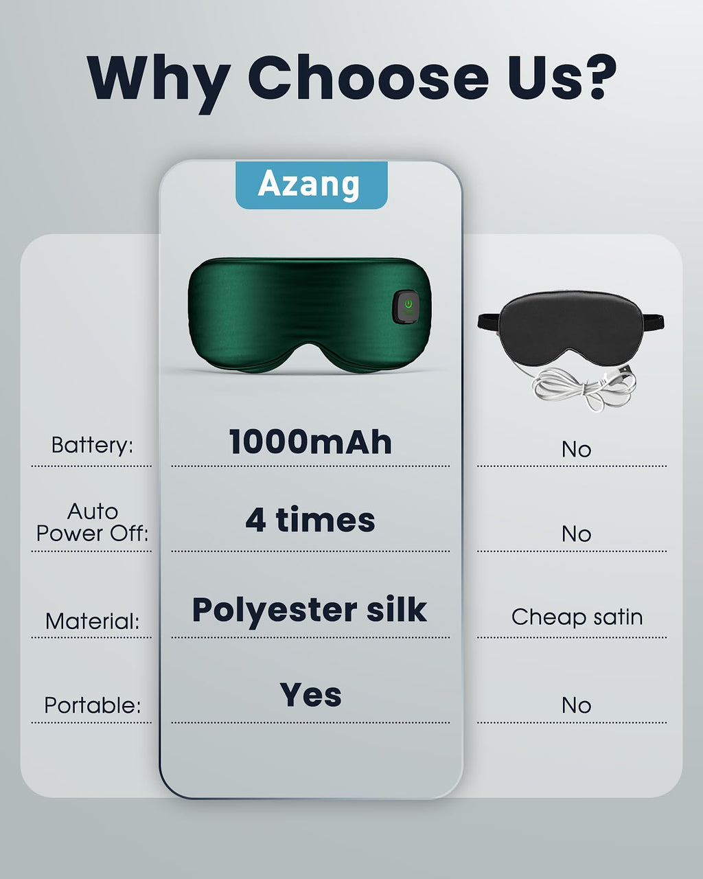 Heated Eye Mask - Cordless Eye Mask for Dry Eyes, FSA - HSA Eligible, Eye Relief, Improved Sleep, Washable Eye Heating pad for Travel and with Replaceable Shell (Gray)