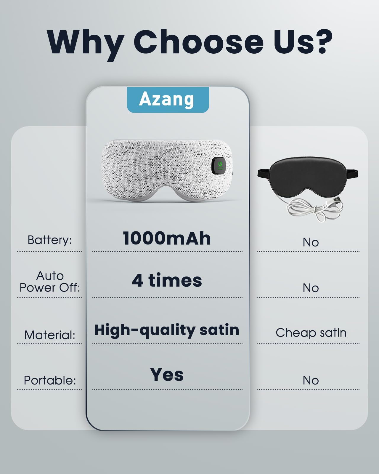 Heated Eye Mask - Cordless Eye Mask for Dry Eyes, FSA - HSA Eligible, Eye Relief, Improved Sleep, Washable Eye Heating pad for Travel and with Replaceable Shell (Gray)