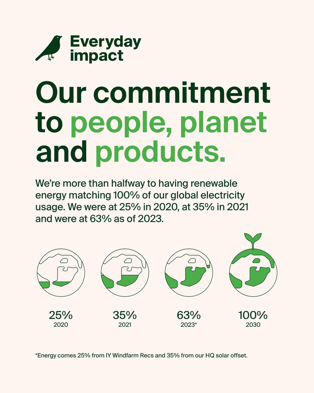 Belkin 3-in-1 MagSafe-Compatible iPhone Charger - Foldable Magnetic Qi2 Certified, MagSafe Charging Station for Phone, Apple Watch, AirPods - Wireless for Multiple Devices