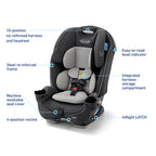 Graco Slimfit 3-in-1 Convertible Car Seat, Ultra-Space-Saving Design, Jarret, Suitable for Rear and Forward-Facing, Highback Booster Seat with 10-Position Headrest