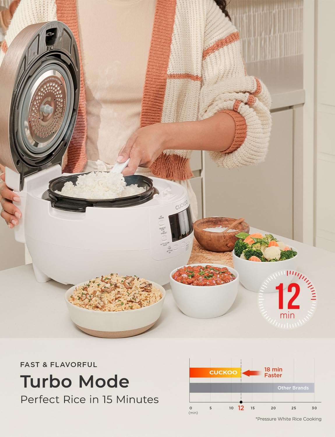 Cuckoo CRP-RT0609FW 6 cup Twin Pressure Plate Rice Cooker & Warmer with High Heat, GABA, Mixed, Scorched, Turbo, Porridge, Baby Food, Steam (Hi/Non Press.) and more, Made in Korea (White)