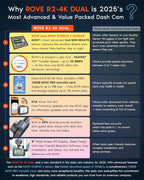 ROVE R2-4K DUAL Dash Cam Front and Rear, STARVIS 2 Sensor, FREE 128GB Card Included, 5G WiFi - up to 20MB/s Fastest Download Speed with App, 4K 2160P/FHD Dash Camera for Cars, 3" IPS, 24H Parking Mode