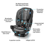 Graco Slimfit 3-in-1 Convertible Car Seat, Ultra-Space-Saving Design, Jarret, Suitable for Rear and Forward-Facing, Highback Booster Seat with 10-Position Headrest